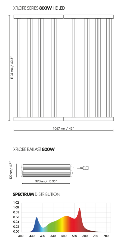 Xplore 800W Lichtspectrum