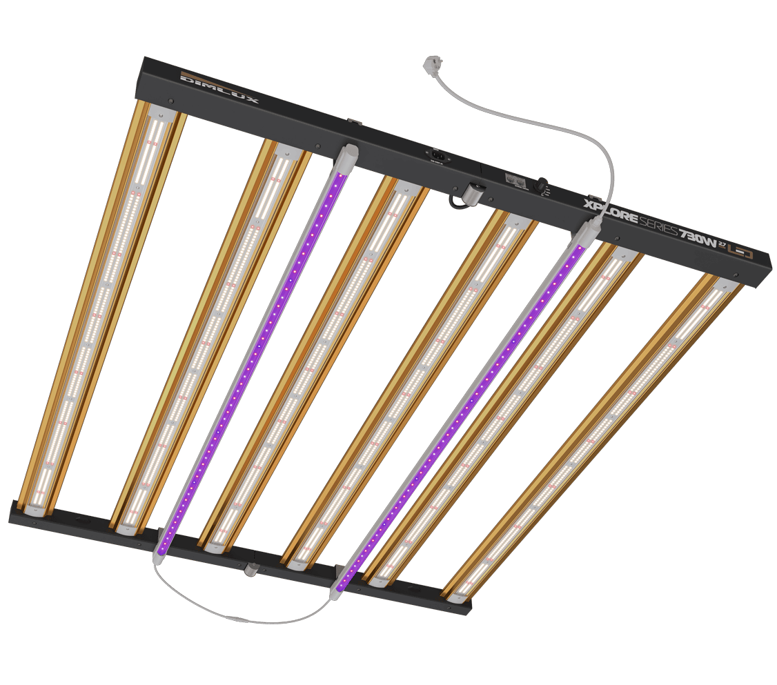 Efficiency 2.7 µmol/J up to 3.0 µmol/J